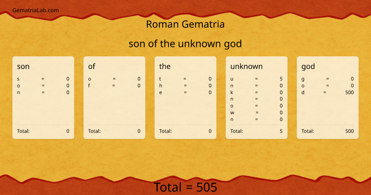son of the unknown god in roman Gematria